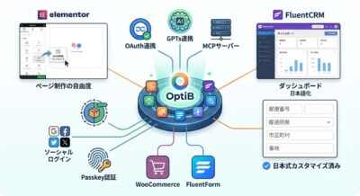 OptiBという中央のロゴを中心に、周辺のサービスアイコンが接続されている図。ウェブサービス連携の概要図。