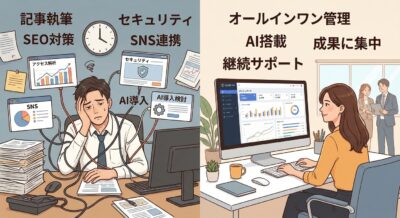 左は多くの業務に追われる疲れた男性、右は効率的にPCを操作する女性とサポートする同僚