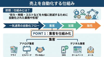夕焼けに染まる空と海、山々のシルエット。