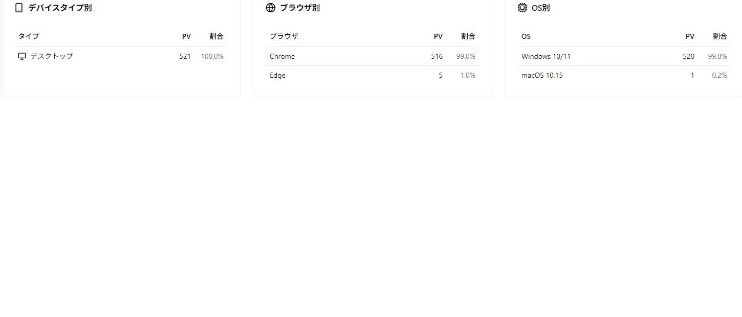 デバイス分析の実際の操作画面