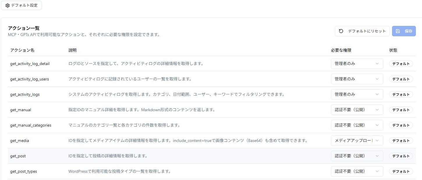 アクション権限設定の実際の操作画面