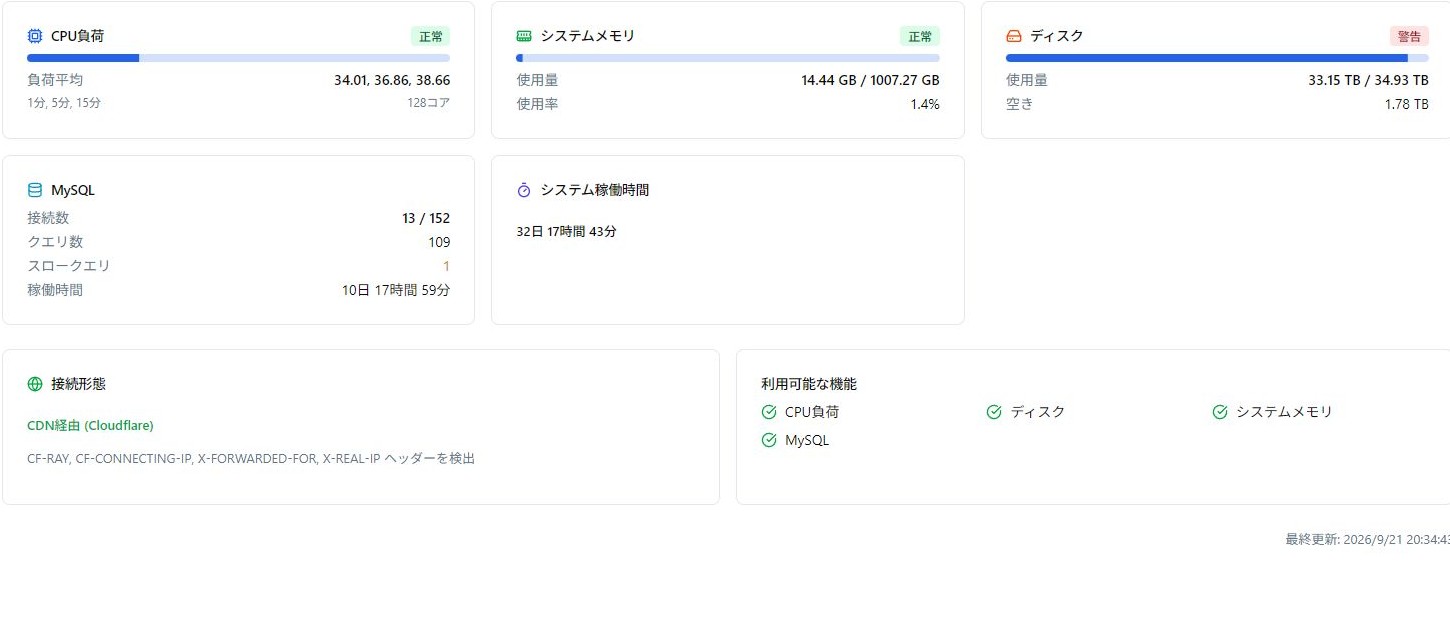 リソースモニターの実際の操作画面