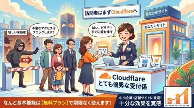 Cloudflareが不審なアクセスを遮断し訪問者をサイトへ案内する広告